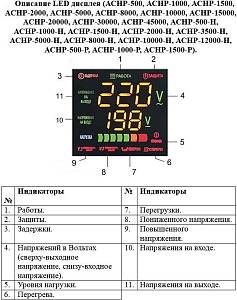 Автоматический регулятор напряжения АСНР-500
